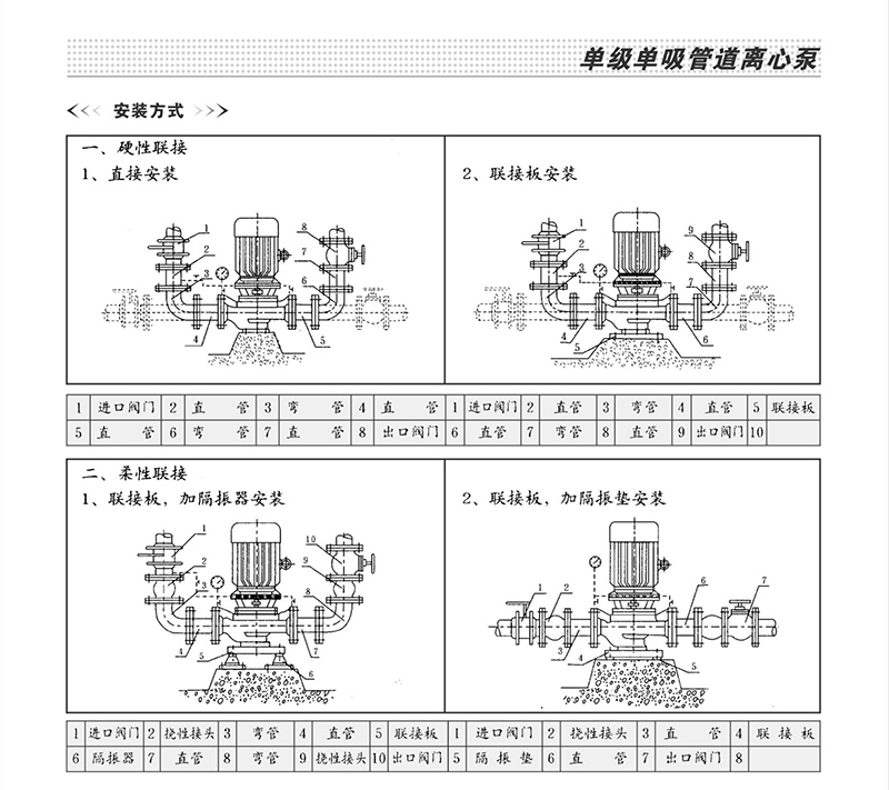 ISG管道泵結構安裝