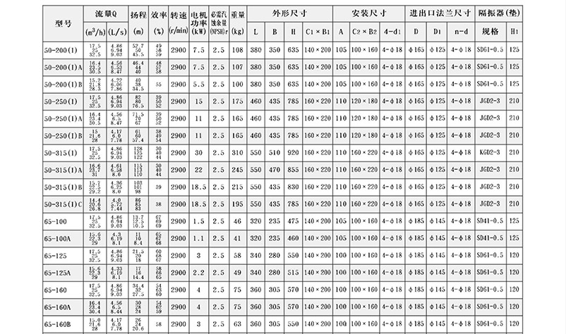 ISG管道泵結構參數